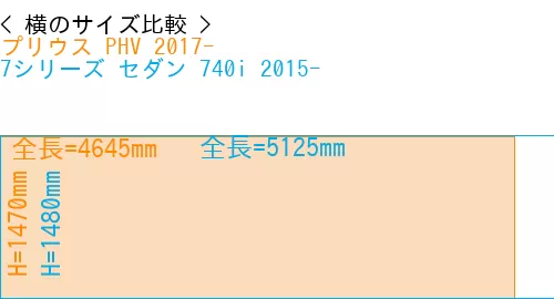 #プリウス PHV 2017- + 7シリーズ セダン 740i 2015-